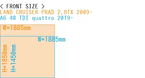 #LAND CRUISER PRAD 2.8TX 2009- + A6 40 TDI quattro 2019-